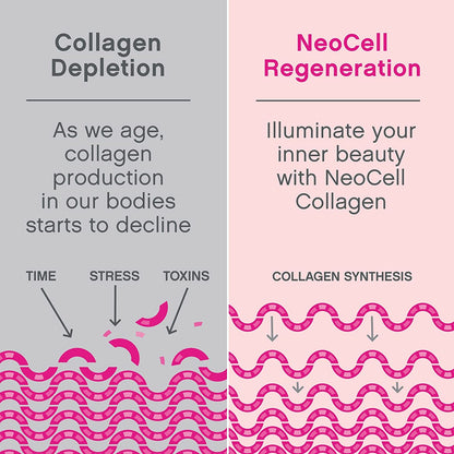 NeoCell Super Collagen Peptides Unflavored