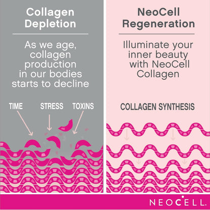 NeoCell Marine Collagen 120 count